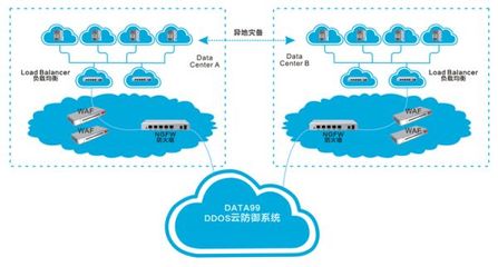互聯(lián)網(wǎng)金融對IDC的四大要求